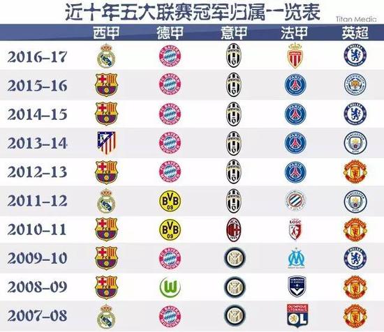 这不仅使快